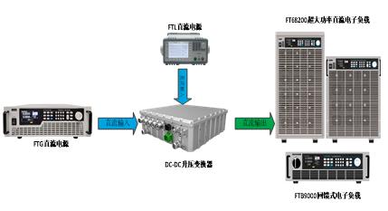 燃料電池系統(tǒng)DC/DC升壓器測(cè)試解決方案