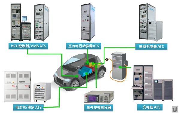 電動(dòng)汽車(chē)零部件測(cè)試解決方案