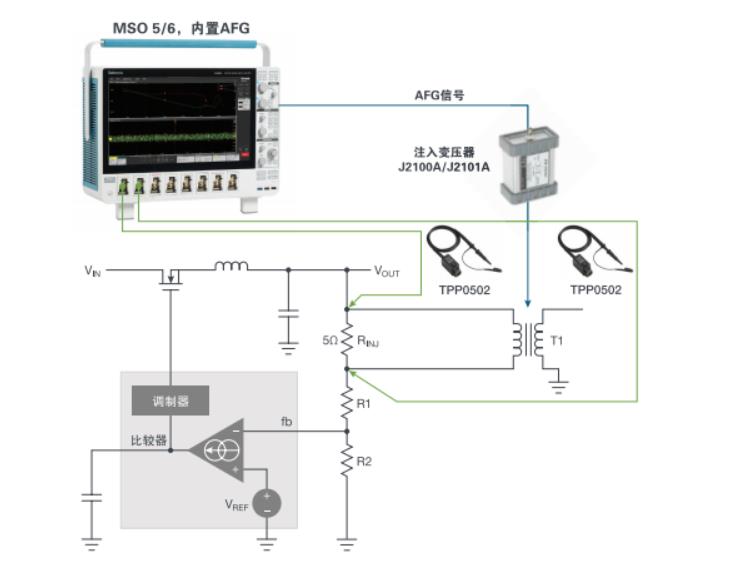 800V電驅環(huán)路響應測試方案
