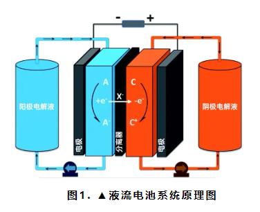 液流電池BMS測(cè)試方案