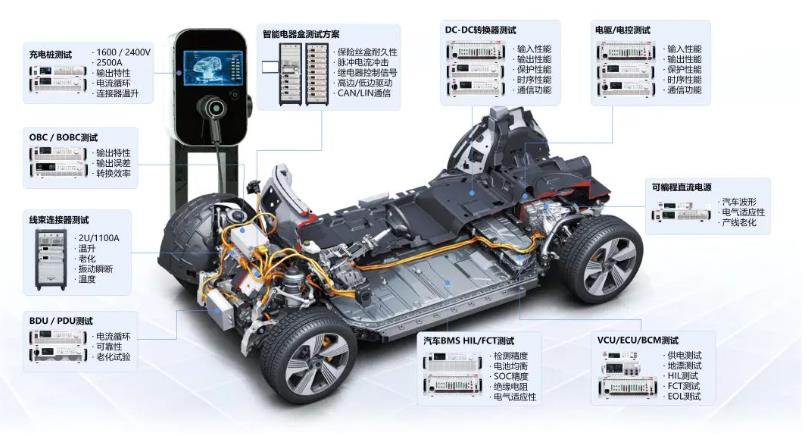 整車控制器（VCU）測(cè)試產(chǎn)品解決方案