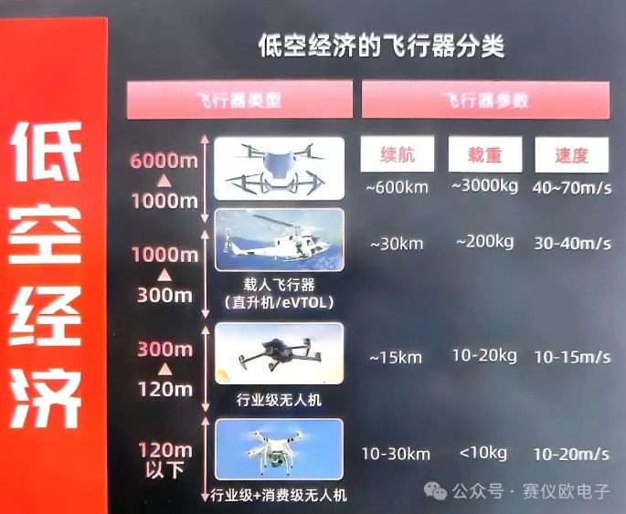 低空經(jīng)濟(jì)：飛行器底層邏輯與測(cè)試技術(shù)支撐